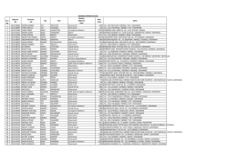 Asil Liste İçin Tıklayınız