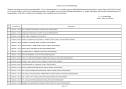 Antalya Ticaret Sicili M&uuml;d&uuml;rl&uuml;ğ&uuml; M&uuml;nfesih olmalarına ve