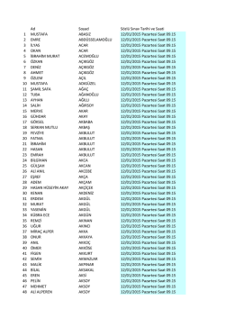 Ad Soyad S&ouml;zl&uuml; Sınav Tarihi ve Saati 1 MUSTAFA ABASIZ 12/01