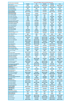Doktor Çalışma Listesi - Fethiye Devlet Hastanesi