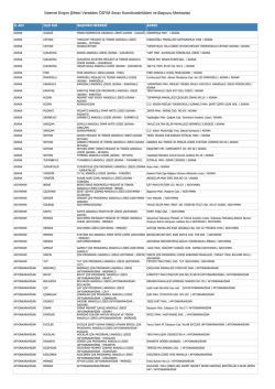 İnternet Erişim Şifresi Verebilen ÖSYM Sınav Koordinatörlükleri ve