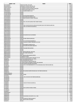 TİMKEN - KOD TANIM FİYAT 02474/420@TIM MAHRUTİ