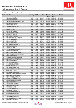 21 Km Genel Sıralama - İstanbul Yarı Maratonu