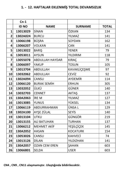 CN KURU DEVAMSIZLIK LİSTELERİ