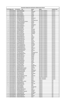 Sıra No Öğrenci No Tc Kimlik No Adı Soyadı Bölüm Staj/Ders Günü