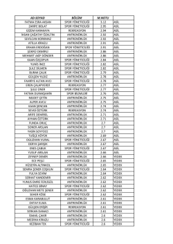ad-soyad bölüm m.notu fatma esra aksan spor yöneticiliği 3.12 asil