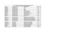 ADI SOYADI FAK&Uuml;LTE/YO/MYO B&Ouml;L&Uuml;M/PROGRAM ASİL/YEDEK