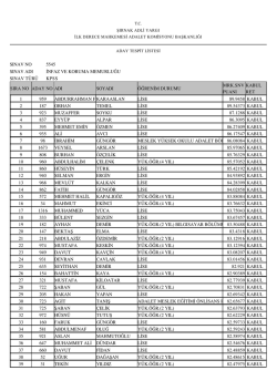 sınav no 5545 nfaz ve koruma memurluğu sınav adı sınav türü kpss