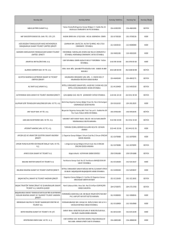 Kuruluş Adı Kuruluş Adresi Kuruluş Telefonu Kuruluş Fax