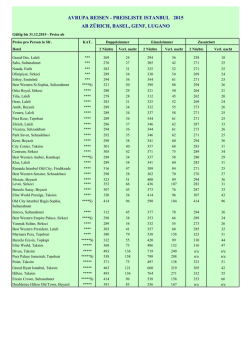 St&auml;dtereise Istanbul