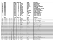 TERCIH M.YIL M.ORT. AD SOYAD UNIVERSITE 1 Sağlık 2006 2,37