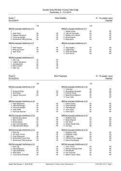 Okullar Arası Minikler Y&uuml;zme İl Birinciliği Gaziantep, 3.