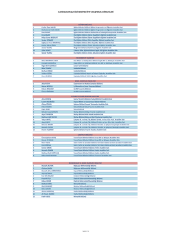 &Ouml;ğretim &Uuml;yesi Yetiştirme Programı Araştırma G&ouml;revlileri