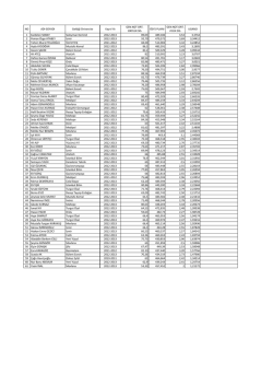 3. Sınıf Sıralaması i&ccedil;in Tıklayınız.