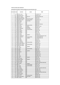 sıra no sicil no ad-soyad unvan birim 1 10142 abdulaziz &ouml;zer şef