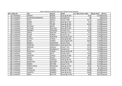 Kamu Y&ouml;netimi Anabilim Dalı tezsiz Y&uuml;ksek Lisans Sonu&ccedil;ları