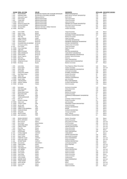 1 asil 2 asil 3 asil 4 asil 5 asil 6 yedek 7 yedek 8 yedek 9 yedek 10