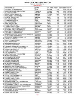 2014-2015 OSYM &ndash; TABLO 3A-Tum-Doluluk