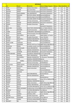 Ad Soyad &Uuml;niversite Mezun Olduğu Program Mezun Mez.Notu Mez