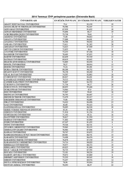 &Uuml;niversite bazlı en b&uuml;y&uuml;k ve en k&uuml;&ccedil;&uuml;k &Ouml;YP puanları