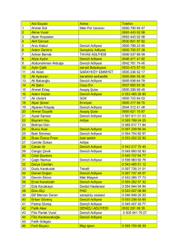 Adı-Soyadı Adres Telefon 1 Ahmet G&uuml;l Meb Pdr