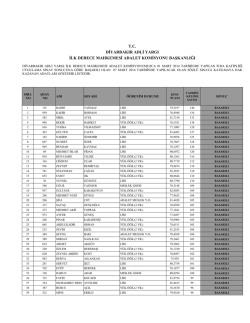 Diyarbakır Adliyesi İcra Katipliği Klavye Sınavı