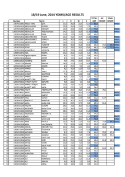 18/19 June, 2014 YDMS/AGE RESULTS