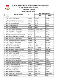 Kesinleşen Delege Listesi - T&uuml;rkiye &Uuml;niversite Sporları Federasyonu