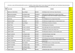 K&uuml;tahya İl Milli Eğitim M&uuml;d&uuml;rl&uuml;ğ&uuml;