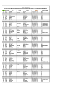 Sıra BasvuruID Ad IkinciAd Soyad Tercih1 Yerleştirme Puanı 1 224