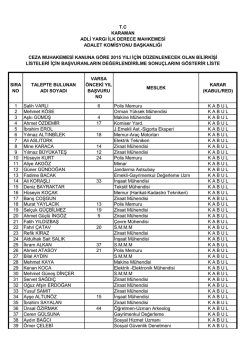 17.12.2014 - Karaman Adliyesi
