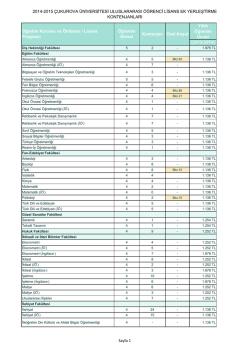 2014-2015 &Ccedil;UKUROVA &Uuml;NİVERSİTESİ ULUSLARARASI