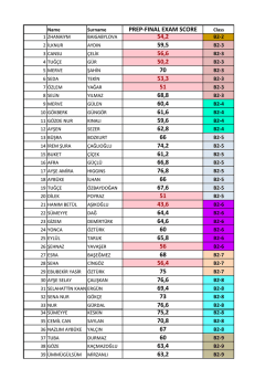 Prep Final Exam [PDF]