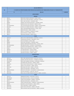2014-2015 basketbol k&uuml;&ccedil;&uuml;kler grup merkezleri ve katılacak okul