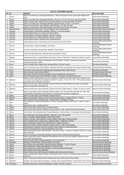 2014 Yılında İzin Verilen Kurtarma Kazıları