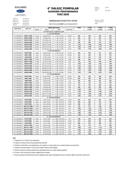 Dalgı&ccedil; Pompalar - DMD Yeni Seri