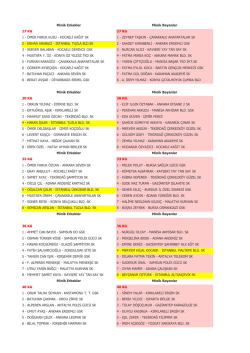 t&uuml;m derece listesi - İstanbul Taekwondo İl Temsilciliği
