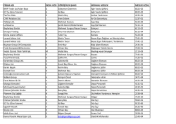 FİRMA ADI EKON. KOD G&Ouml;R&Uuml;Ş&Uuml;LEN ŞAHIS M&Uuml;NHAL MESLEK