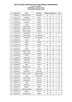 List+Signature+Grades (All Sections)(make