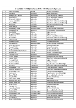 Eğitime Katılacak Olan Teknik Personele İlişkin Liste