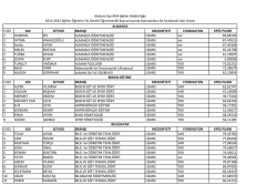 S NO ADI SOYADI BRANŞI MEZUNİYETİ FORMASYON KPSS