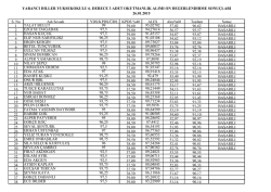 S. No Adı Soyadı YDS/KPDS/&Uuml;DS KPDS %40 ALES Ales%60