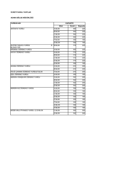 2014 Yılı &Uuml;cret ve Depozito Listesi