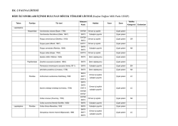 EK -2 FAUNA LİSTESİ RİZE İLİ SINIRLARI İ&Ccedil;İNDE BULUNAN