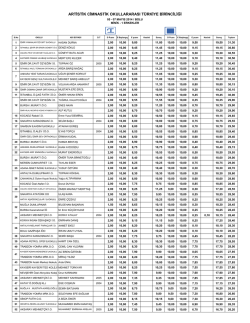 Sonuç - Türkiye Cimnastik Federasyonu