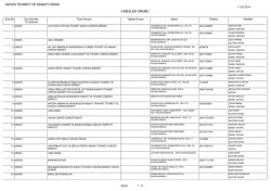 4. Meslek Grubu - Havza Ticaret Sanayi Odası