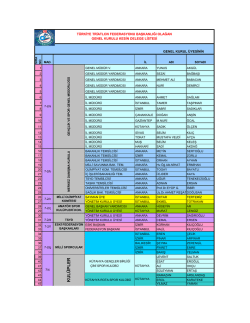 Kesin Delege Listesi - Spor Genel M&uuml;d&uuml;rl&uuml;ğ&uuml;