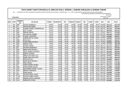HOCA AHMET YESEVİ ORTAOKULU 8. SINIFLAR TEOG 2. D&Ouml;NEM