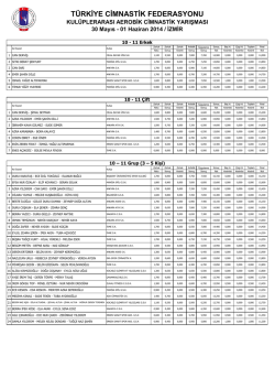 Sonu&ccedil; - T&uuml;rkiye Cimnastik Federasyonu