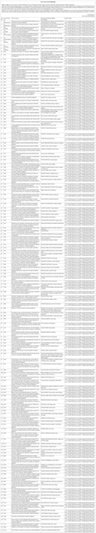 EK 2 5174 sayılı kanunun 10.maddesi gereği Oda kaydı Silinen ve